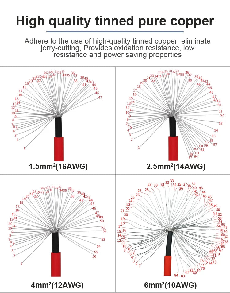 Solar Panel Cable Extension Copper Wire 4mm² 6mm² 2.5mm² 1.5mm² 12 10 14 16AWG 1 Pair PV Solar Cable Connectors Set Solar Wire.