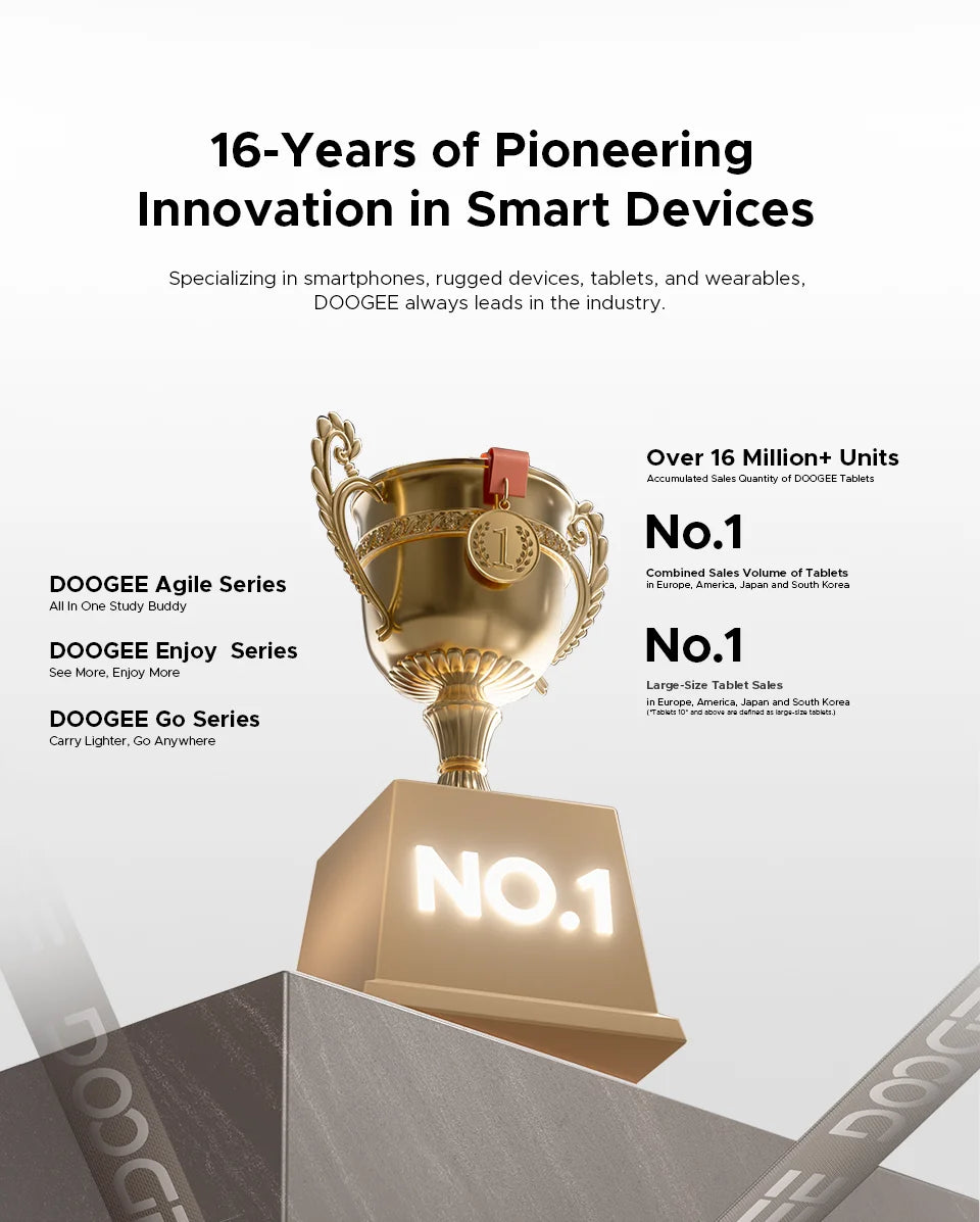 DOOGEE Tab A9 Pro+ Tablet PC Android 15 Dual Speakers 11'' Screen 30GB RAM (6GB+24G) 128GB 8580mAh Battery Widevine L1 Smart Pad.