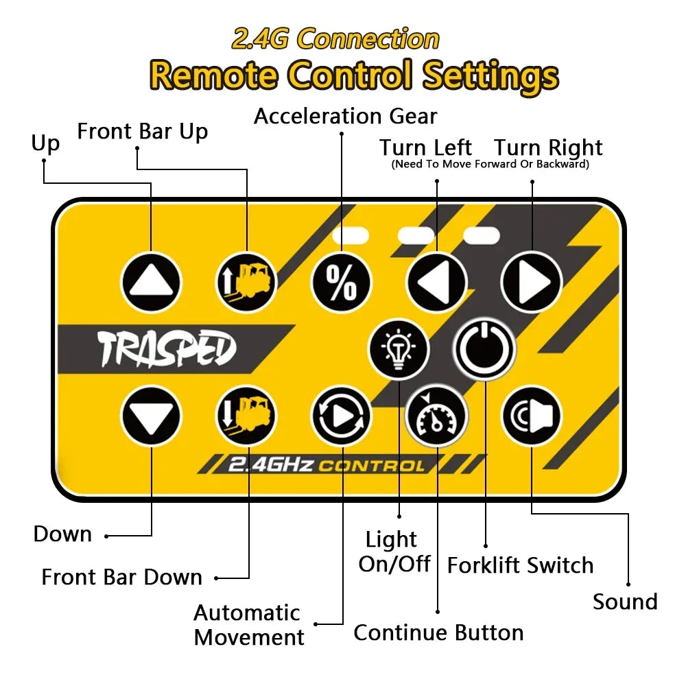 2.4G Tabletop RC Forklift Engineering Vehicle 1/64 Mini Remote Control Alloy Forklift Desktop Toys Model Gift for Boys.