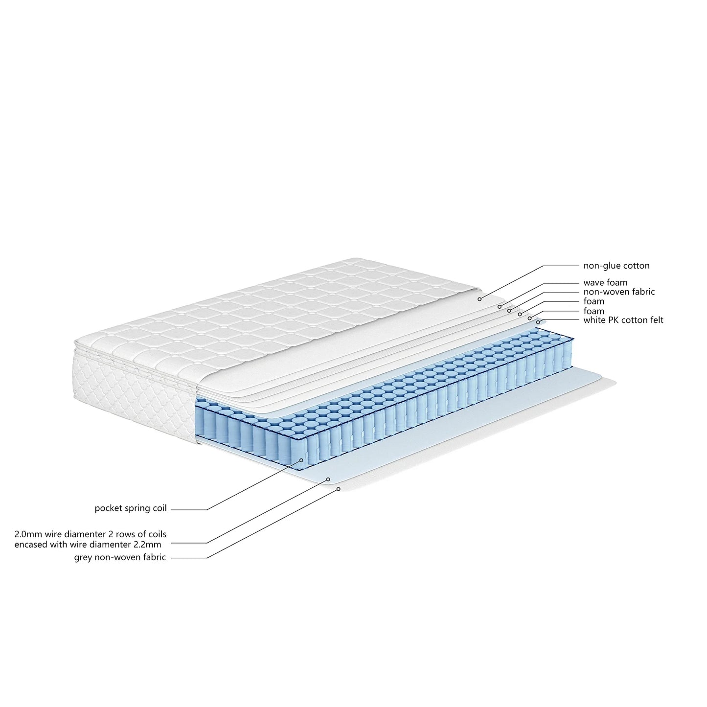 Spring Core Mattress, 7-zone Cold Foam Mattress, Pocket Springs, Quilted Microfiber Cover, Firmness Level H3, Height 25 Cm.