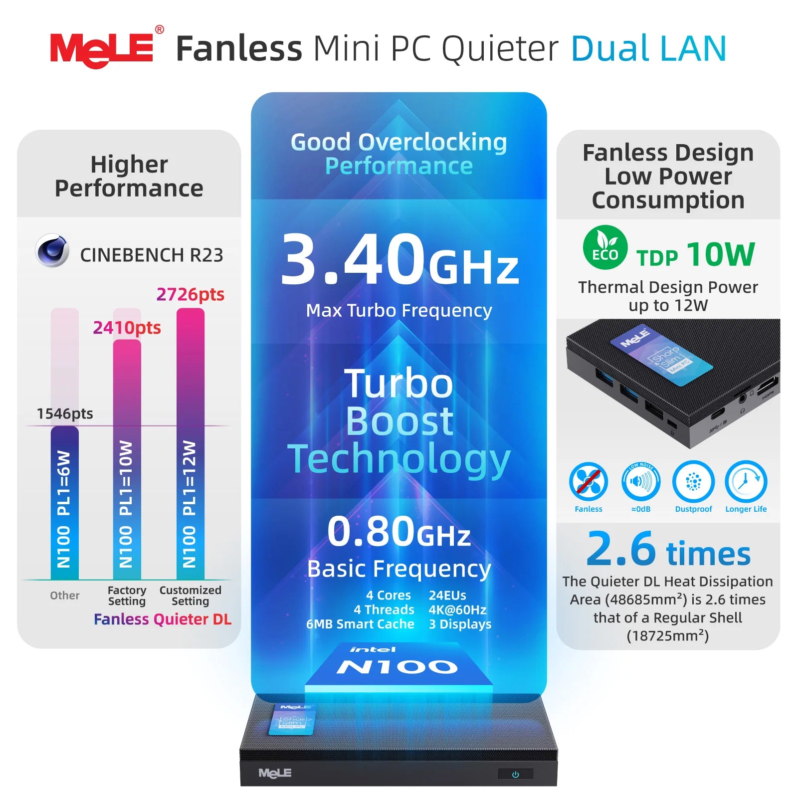 MeLE QuieterDL Fanless Mini PC 2.5Gb Dual LAN N100 Micro PC USB-C HDMI2.0+DP1.4 Triple Display Desktop Computers.