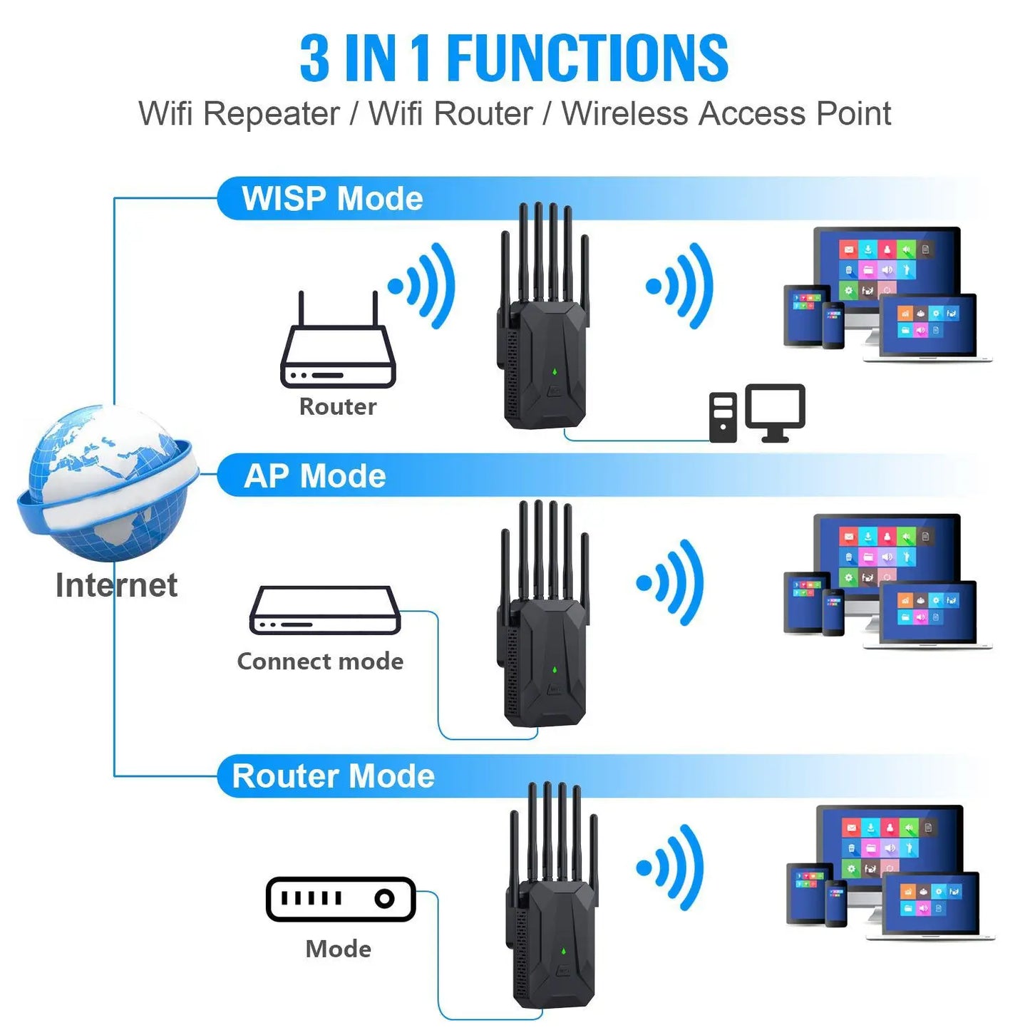 WiFi 6 AX3000 Wireless Repeater Dual Band 2.4GHz 5GHz 802.11AX Wi-Fi 6 Extender Amplifier WPS Router Long Range Signal Booster.