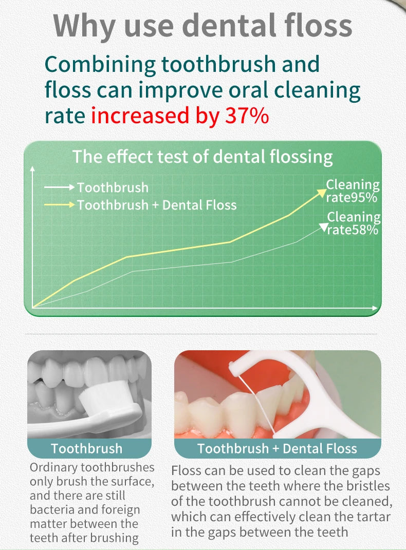 500/250/50PCS - Smooth Floss Rod - Cleaning interdental gaps and oral care.