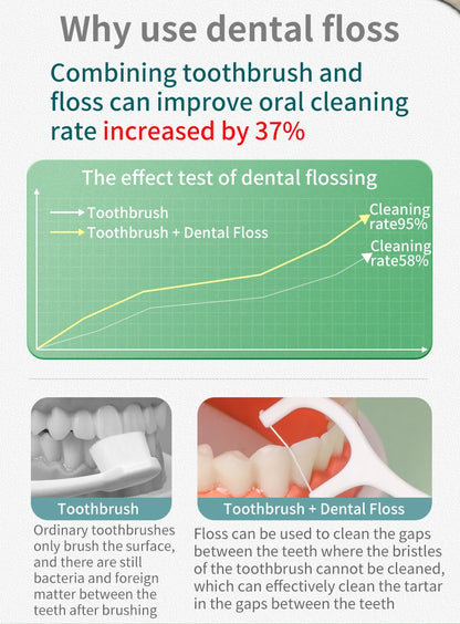 500/250/50PCS - Smooth Floss Rod - Cleaning interdental gaps and oral care.