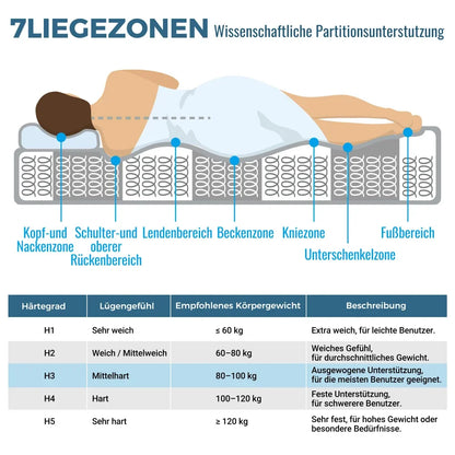 Orthopädische Kaltschaummatratze 90 x 200 cm, Matratze mit 7-Zonen-Taschenfederkernen, mittelfest – OEKO-TEX ®    Zertifiziert