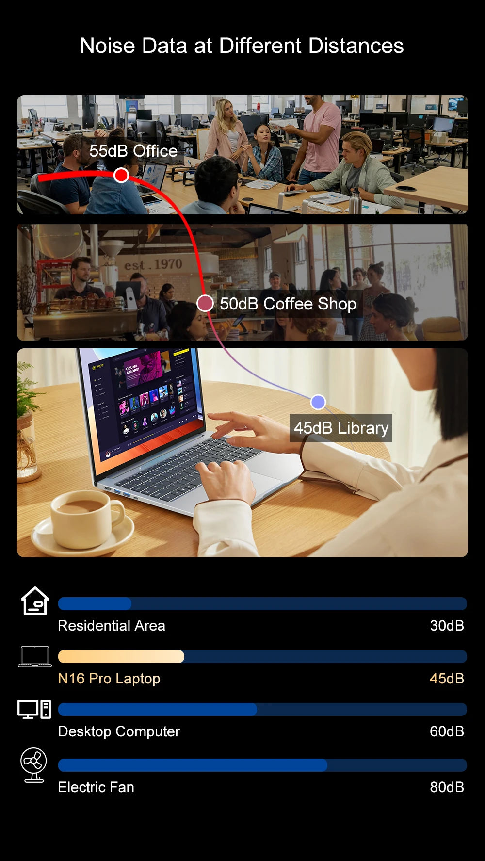 Laptop 16-inch 13th Gen Intel i7-13620H 32GB DDR4+1TB SSD 2.5K IPS 120Hz Face Unlock Notebook WiFi6 Gaming Computer