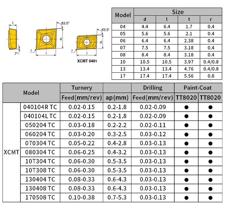 TCAP 08R 10R 12R 14R 16R 2.25D 3.25D Bohren Multifunktionales Bohren und Bohren All-In-One Violent Drill Xcmt Universal Einsatz