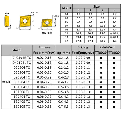 TCAP 08R 10R 12R 14R 16R 2.25D 3.25D Bohren Multifunktionales Bohren und Bohren All-In-One Violent Drill Xcmt Universal Einsatz
