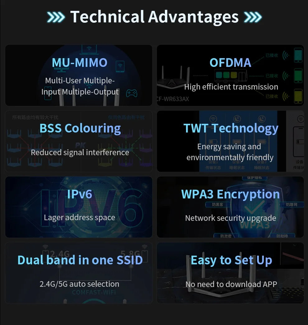 COMFAST AX3000 WIFI6 5GHz Mesh Wifi Router MU-MIMO Full Gigabit Wi-fi Coverage 6 Antennas Network Extender Amplifier for Home.
