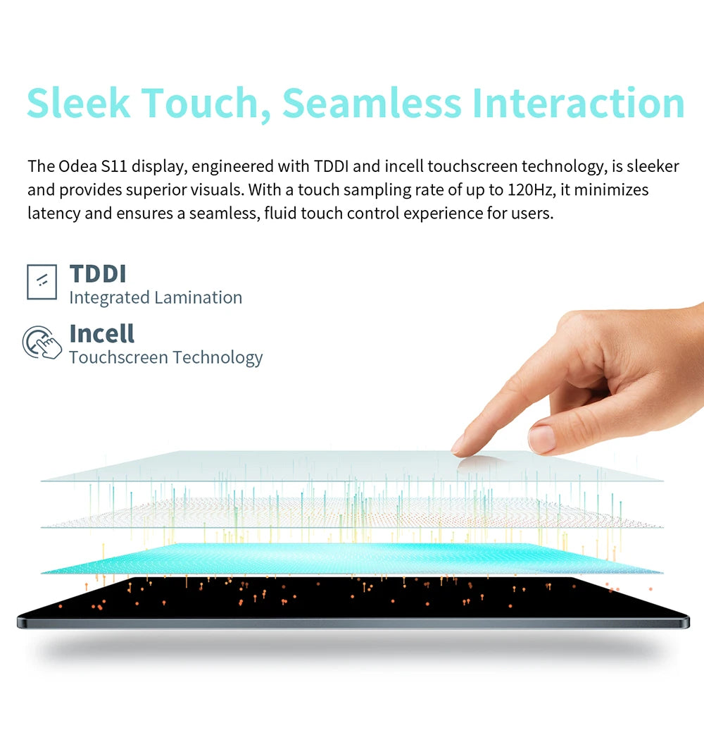 Odea S11 Tablet Android 14 Max 16GB RAM 256GB ROM T606 8-core 11 inch TDDI Tablets 4G VoLTE GPS 8000mAh Widevine L1 Type-C.