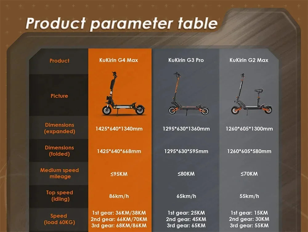 Original KuKirin G4 Max Off-Road Electric Scooter 2*1600W Motor 60V 35.2Ah 95km Max Range 86km/h Speed foldable Kick EScooter