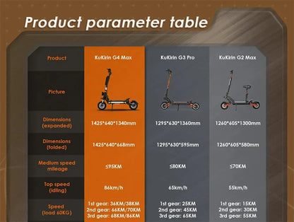 Original KuKirin G4 Max Off-Road Electric Scooter 2*1600W Motor 60V 35.2Ah 95km Max Range 86km/h Speed foldable Kick EScooter