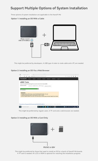 NanoPi M6 RK3588S Rockchip.