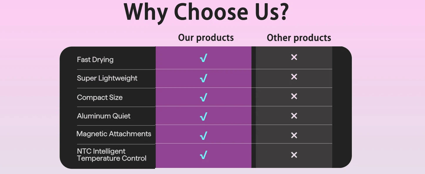 1400W pure original high-power hair dryer, dries hair quickly, lightweight body, low noise, comes with various types of nozzles.