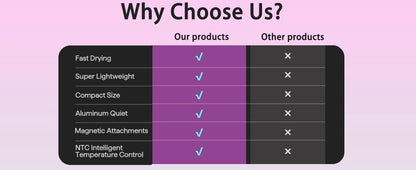 1400W pure original high-power hair dryer, dries hair quickly, lightweight body, low noise, comes with various types of nozzles.