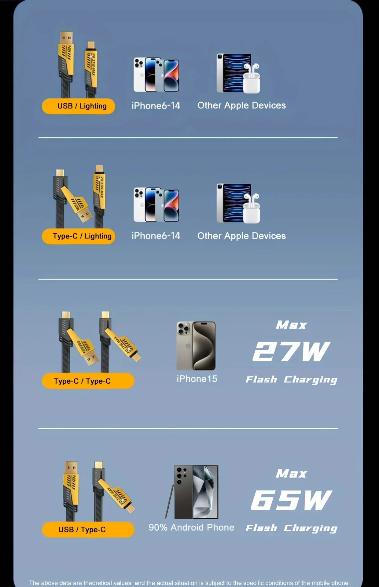 4 in 1 USB Type C Cable Type C TO C PD 65W 27W LIGHTNING Fast Charging Mech Cable For iPhone Samsung Xiaomi HUAWEI OPPO One Plus.