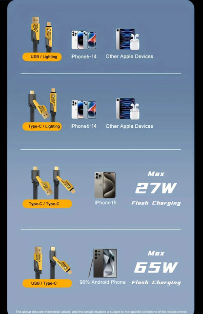 4 in 1 USB Type C Cable Type C TO C PD 65W 27W LIGHTNING Fast Charging Mech Cable For iPhone Samsung Xiaomi HUAWEI OPPO One Plus.