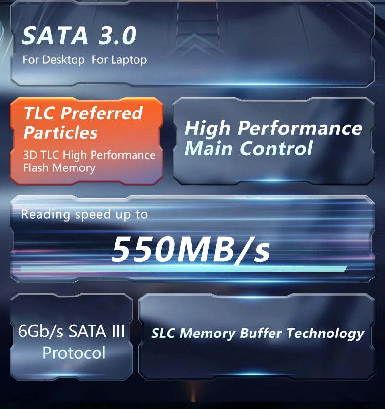 GUDGA 2.5 Inch SATA III SSD Solid State Drive Hard Disk Drive 960GB Internal Solid Hard Drives For Laptop Desktop Computer.