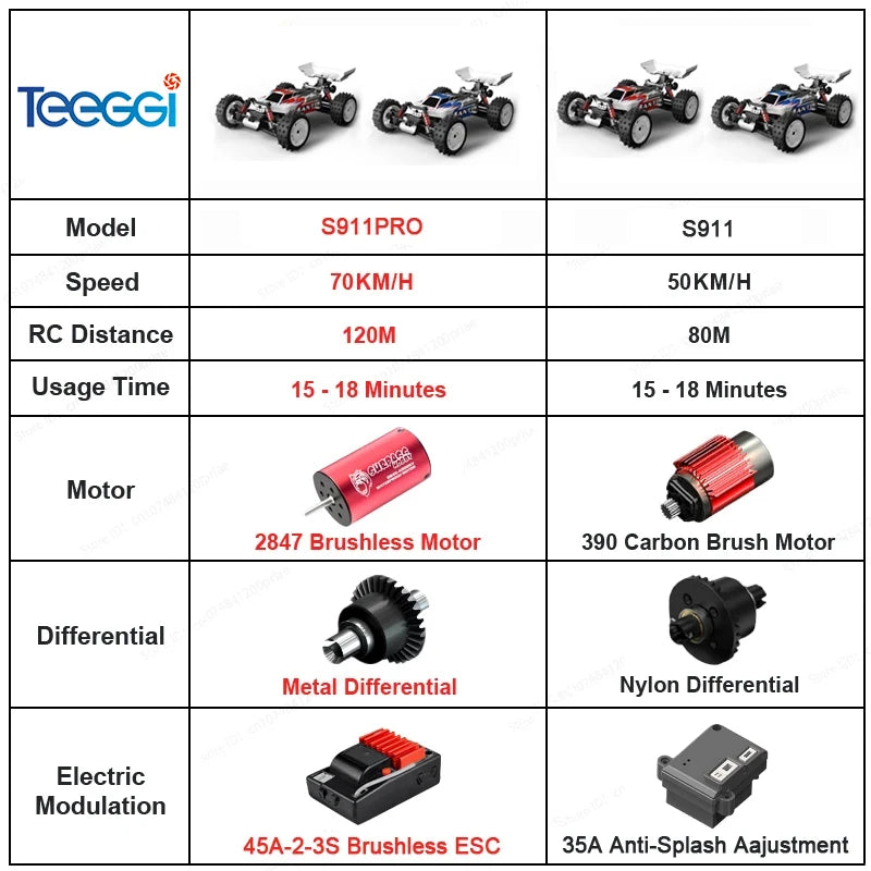 Teeggi S911 PRO 1:16 RC Racing Car 4WD RC CAR 70KM/H High Speed Off-Road Car 2.4G Remote Controller Toy For Children Gifts.