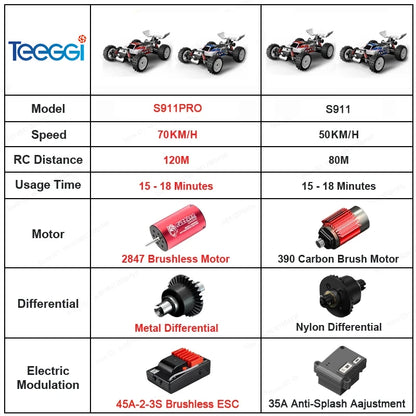 Teeggi S911 PRO 1:16 RC Racing Car 4WD RC CAR 70KM/H High Speed Off-Road Car 2.4G Remote Controller Toy For Children Gifts.