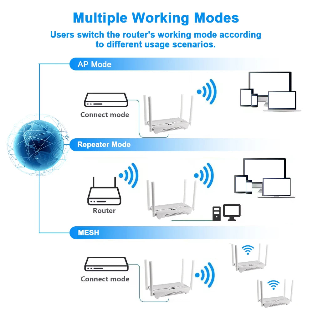 KuWFi AX3000 WiFi6 Router 3000Mbps 2.4GHz 5GHz Dual Band WiFi Router Gigabit WAN LAN Port AP Repeater Mode Support MESH VPN WPS.