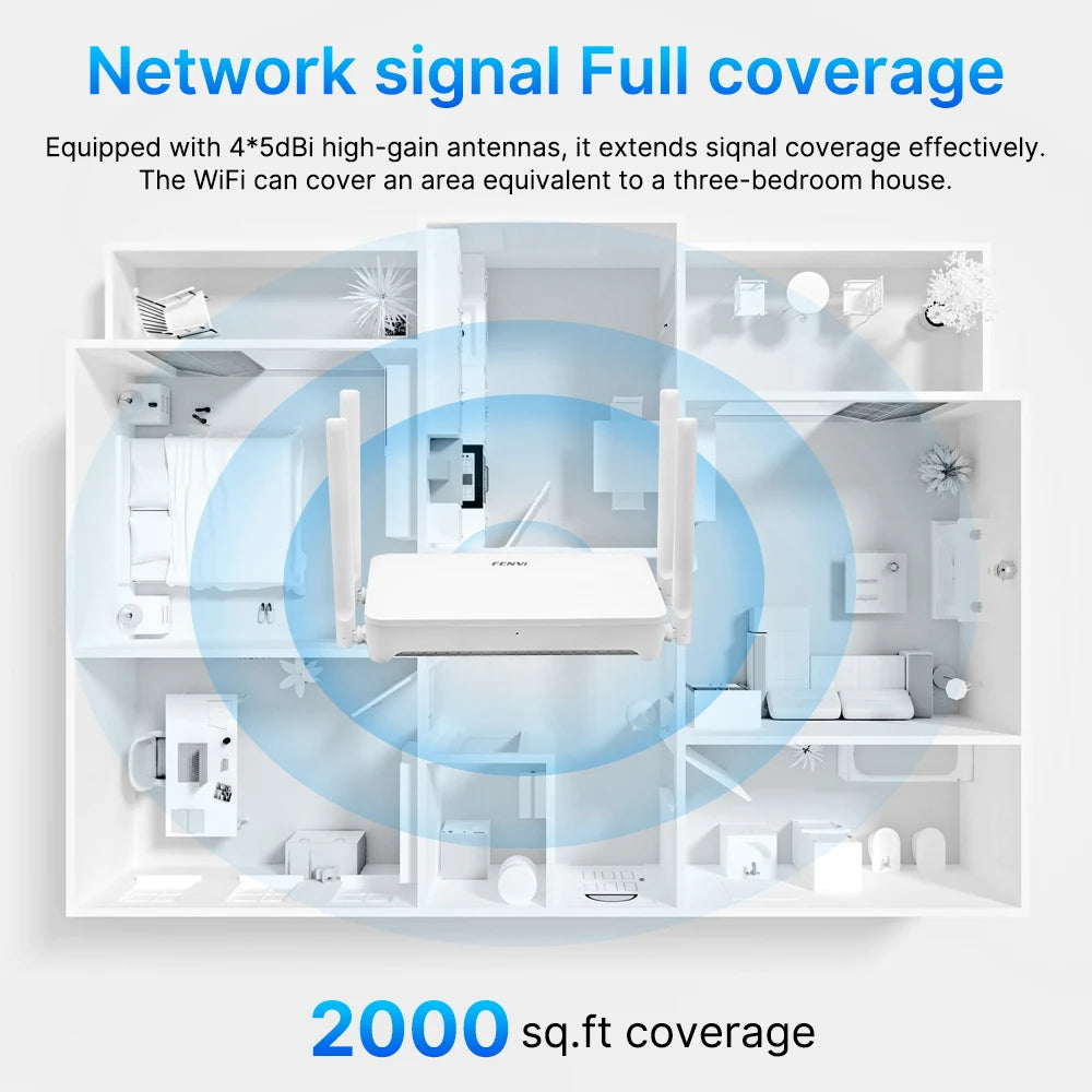 fenvi WiFi 6 AX3000 Router Dual Band 3000Mbps Mesh WiFi6 2.4G/5GHz Gigabit Wireless Networking Repeater 4 Antennas Signal Booste.