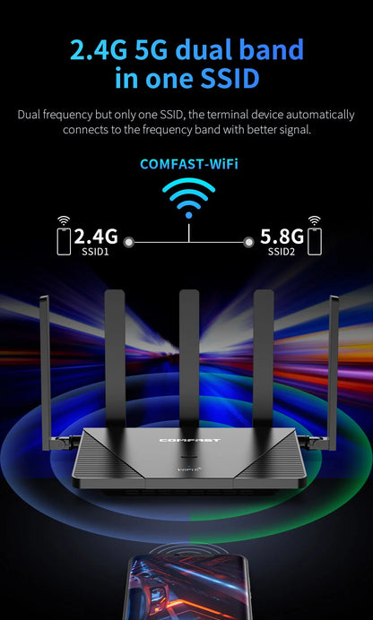 Comfast AX3000 WiFi6 Mesh System Wireless Router 5*5 dBi Antennas Wifi6 Mesh WiFi Router Easy Mesh/Andlink Gigabit Network Ports.