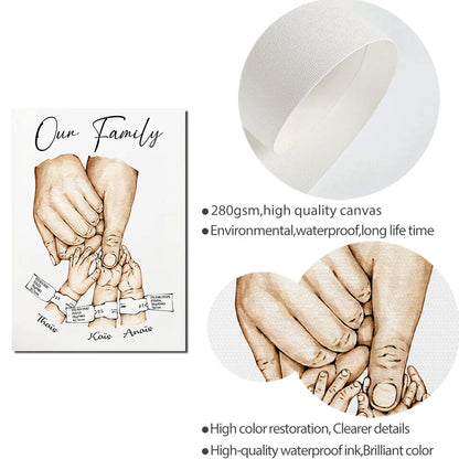 Personalised Family Hand Poster Custom Name Baby Birth Bracelet Art Print Canvas Painting Wall Picture Home Decor Christmas Gift.