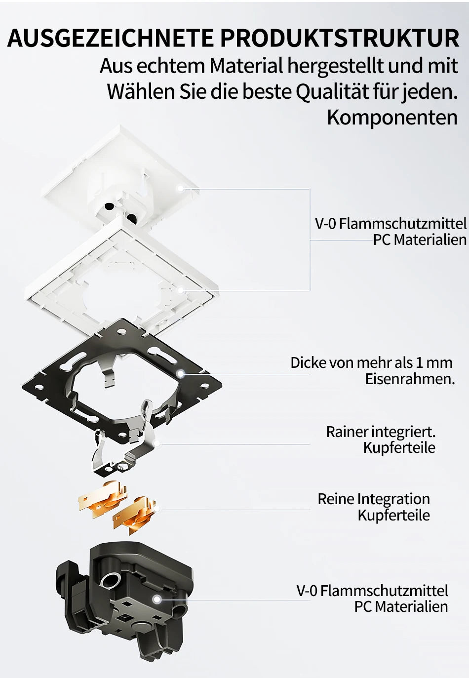 Europäische Wandsteckdose, EU-Steckdose, USB-Typ-C-Ladeanschlüsse, 1/2-Gang-Lichtschalter, 16 A 250 V, Unterputzmontage, weißes Panel, 80 x 80 mm.
