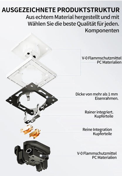 Europäische Wandsteckdose, EU-Steckdose, USB-Typ-C-Ladeanschlüsse, 1/2-Gang-Lichtschalter, 16 A 250 V, Unterputzmontage, weißes Panel, 80 x 80 mm.