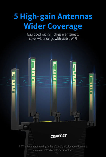 Comfast AX3000 WiFi6 Mesh System Wireless Router 5*5 dBi Antennas Wifi6 Mesh WiFi Router Easy Mesh/Andlink Gigabit Network Ports.