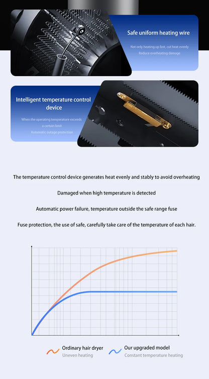 High Speed Electric Hair Dryer High Power 1600W Negative Ion Hair Care Fast Drying Low Noise No Hair Injury