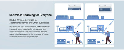 AX1500 Mesh WiFi 6 Router Tenda Mesh MX3 WiFi6 Gigabit WIFI Router 2.4G 5G Dual-Band Whole home wifi mesh Cover 3500sq.ft.