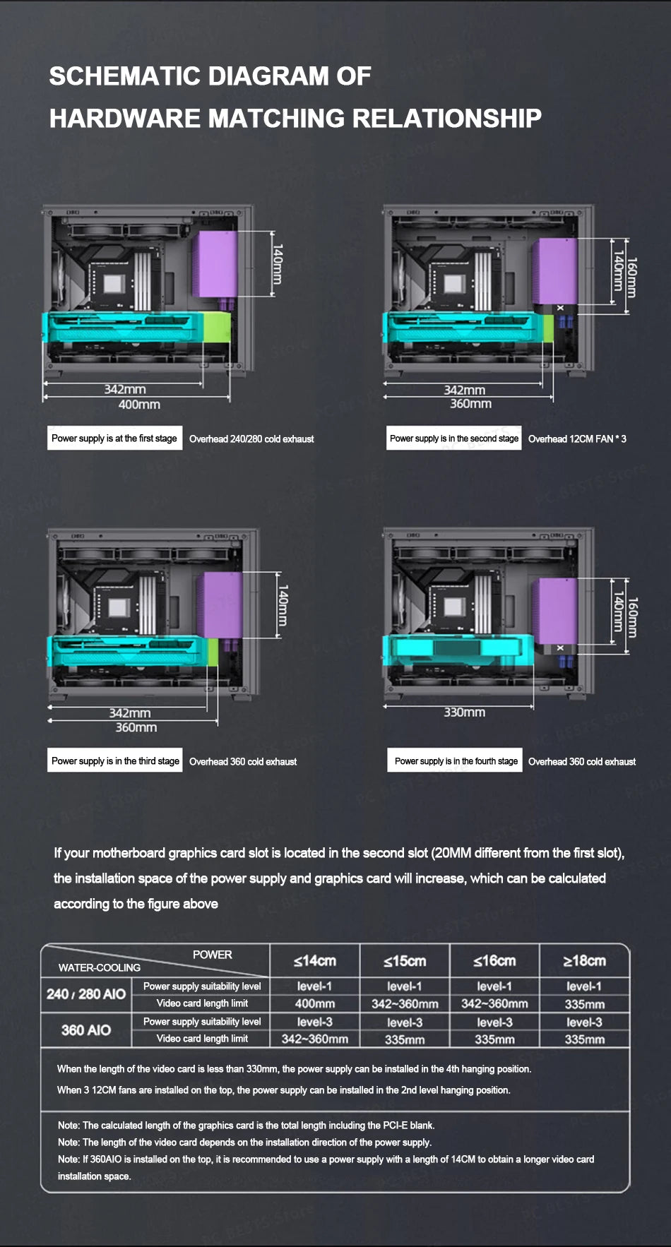 Jonsbo Pinecone D31 Case MATX ITX DTX Small Translucency Sub Screen of Video Games Support ATX Power 360 Cold Exhaust Chassis.