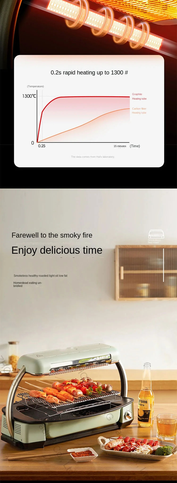 New Smokeless Barbecue Oven Barbecue Pot Household Multi-function Indoor Electric Oven Korean Style Skewer.