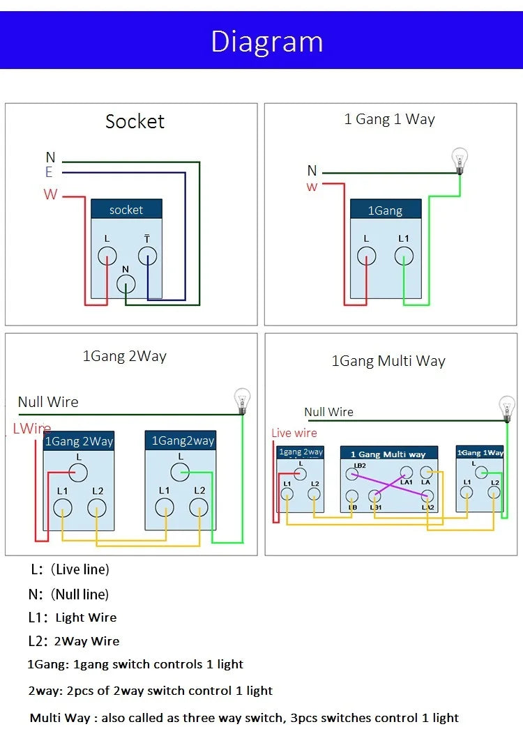 Große Neigungssteckdose im nordischen Stil, grau, 13 A, elektrische Schaltersteckdose nach britischem Standard, universelle Wand-Doppelsteckdose mit USB-Anschluss 2,1 A