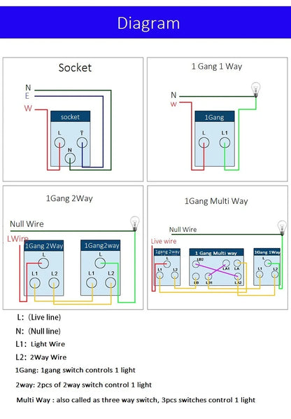 Große Neigungssteckdose im nordischen Stil, grau, 13 A, elektrische Schaltersteckdose nach britischem Standard, universelle Wand-Doppelsteckdose mit USB-Anschluss 2,1 A