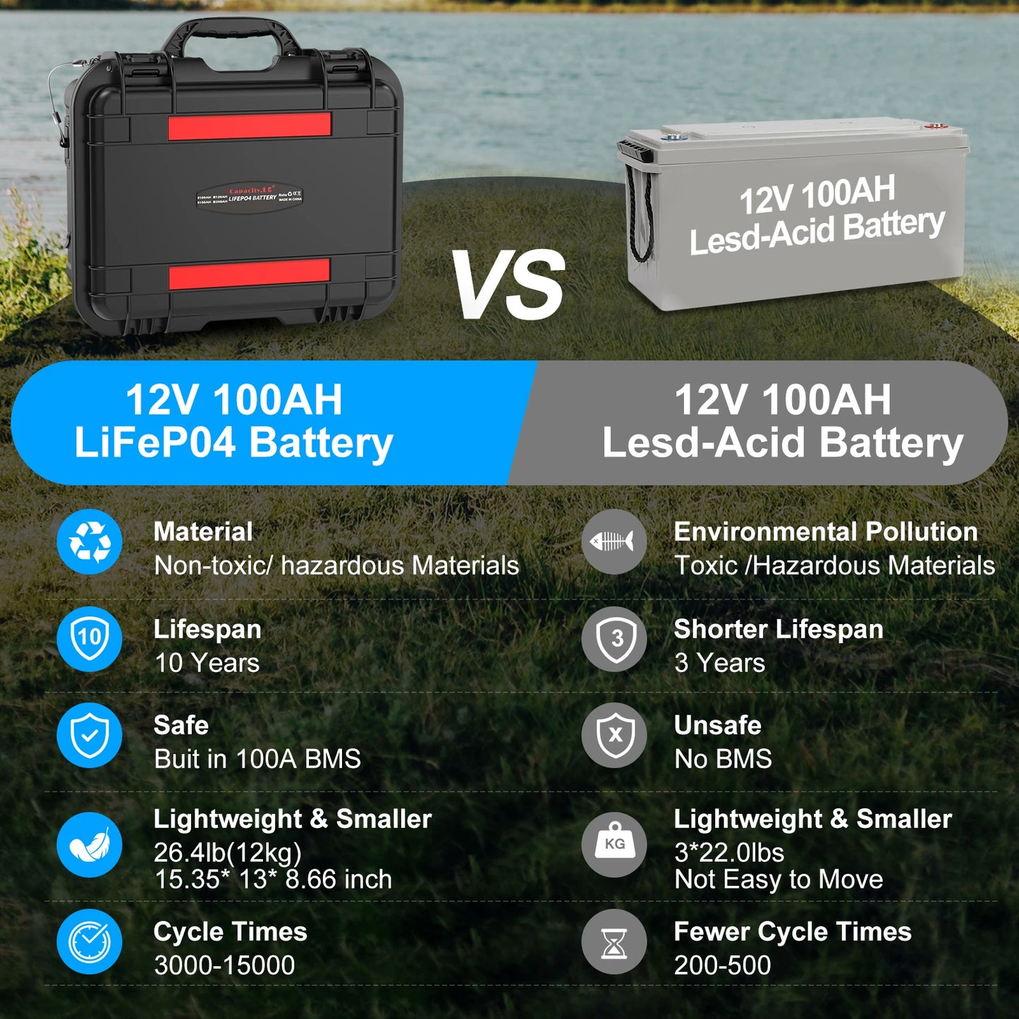New12V100Ah LiFePo4 Battery 120AH 150AH200AH 12v Rechargeable Lithium Battery Pack300A With Bluetooth BMS for Comping Solar Boat.