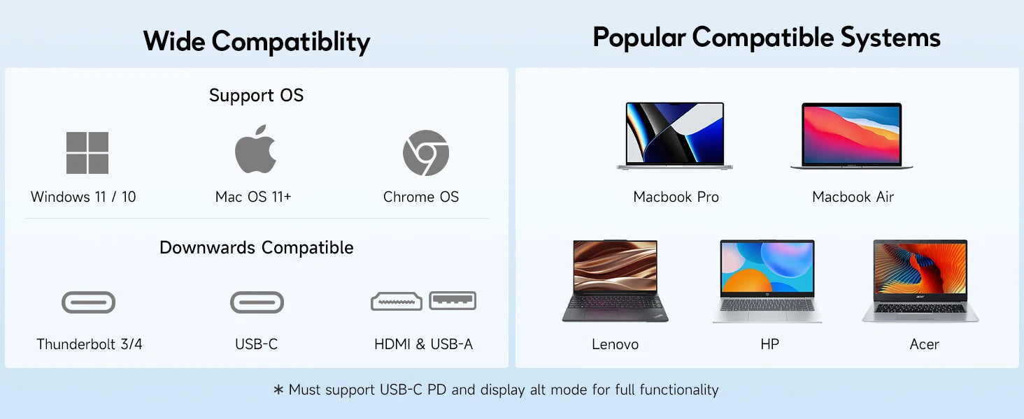 Dopesplay 14.1inch Laptops Screen Extender Triple Dual 1200P IPS Portable Monitor for Windows PC MacBook Chrome Laptop 13.3-17.3.