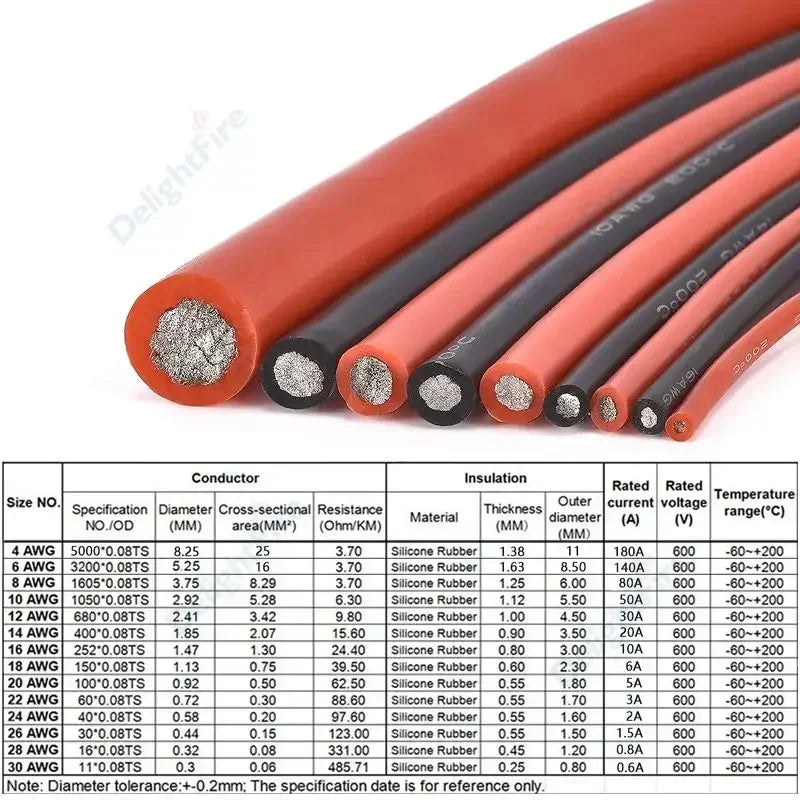 Red Black Silicone Cable Heat Resistant Silicone Wire Flexible Tinned Copper Stranded Wire For Auto Battery Solar Panel Inverter.