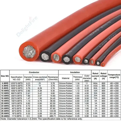 Red Black Silicone Cable Heat Resistant Silicone Wire Flexible Tinned Copper Stranded Wire For Auto Battery Solar Panel Inverter.