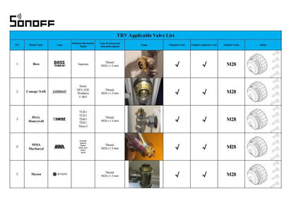 Sonoff TRVZB Zigbee 3.0 Thermostatic Radiator Valve Smart Home Temperature Control Support Alexa Google ZHA MQTT Ewelink