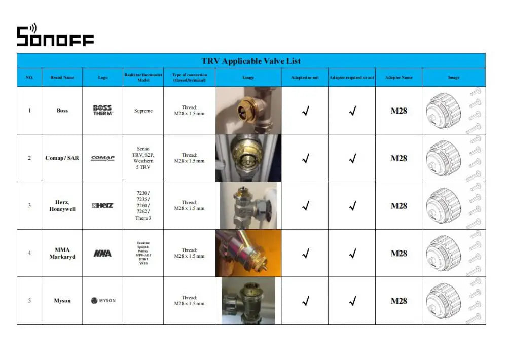 SONOFF TRVZB Zigbee Thermostatic Radiator Valve Smart Home Heating Froest Protection Remote Group Control via eWeLink Alexa