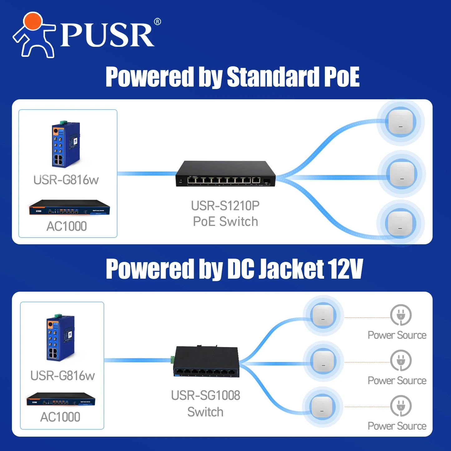 PUSR WiFi6 Ceiling AP Dual Band Wireless Access Point AX3000 Support 802.3at PoE Up to 256 End Users USR-AP310i.