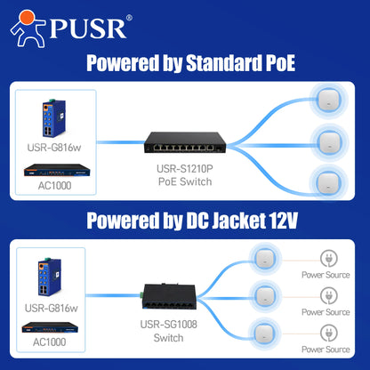 PUSR WiFi6 Ceiling AP Dual Band Wireless Access Point AX3000 Support 802.3at PoE Up to 256 End Users USR-AP310i.