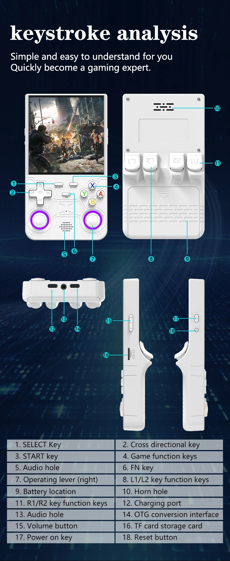 R36 Ultra Handheld Game Player WIFI 4 Inch IPS Screen Open Source Retro Video 64G 128G Memory up to 20000+ Games R36Ultra.