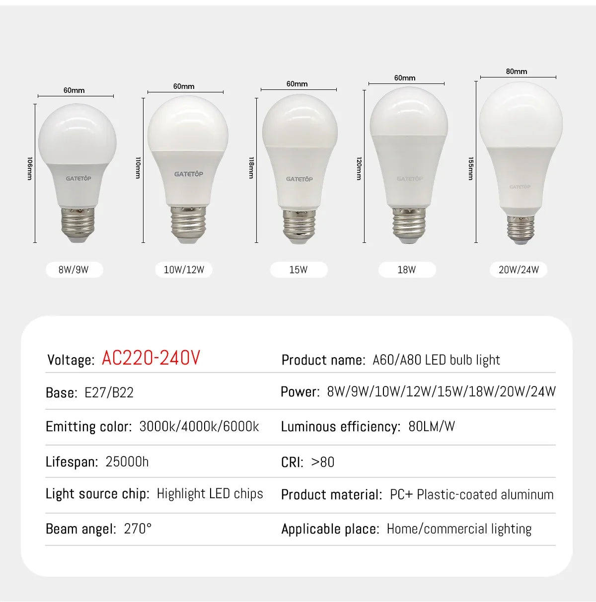 1/20PCS Led-lampe E27 B22 Energiesparlampen A60 A80 AC220V 230V 110V Licht 8W 18W 24W für Home Derection Wohnzimmer Beleuchtung.