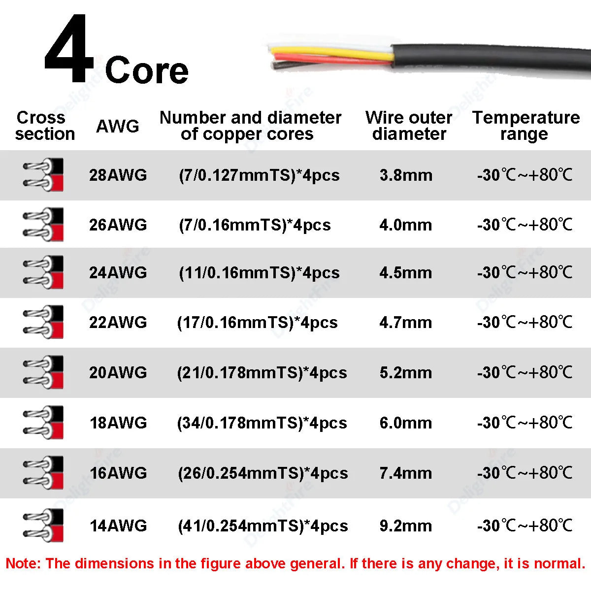 Electronic Wire 7 6 5 4 3 2 Core Sheathed Cable 28 26 24 20 18 22AWG Electrical Wire For Speaker LED Strip Solar Battery DIY.