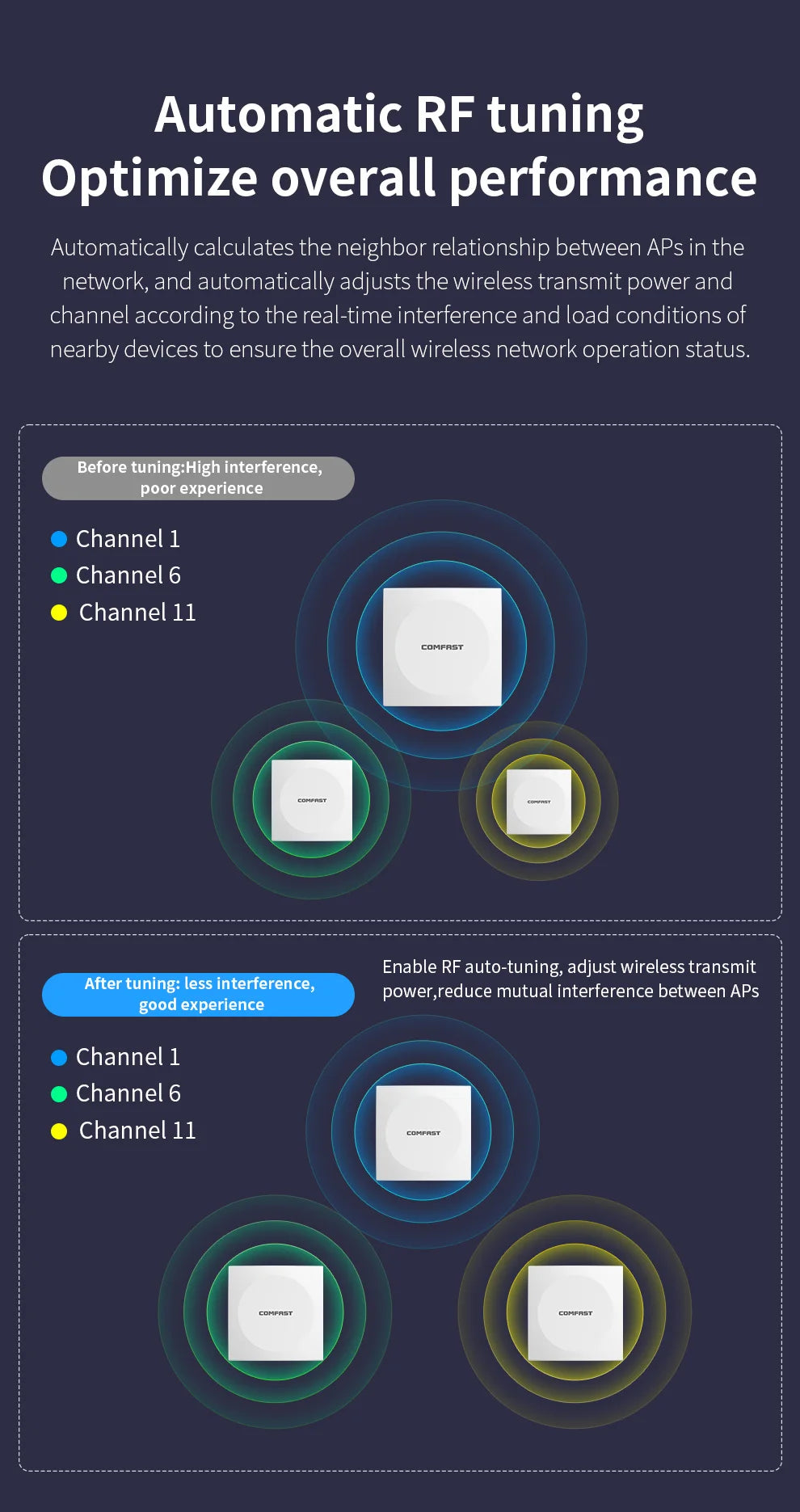 Comfast AX1500 Wifi 6 Access Point In Wall AP Gigabit 5G+2G MU-MIMO Signal Booster 86 Panel 48V POE Indoor Hotel Extender Router.