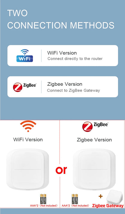 Tuya Smart WiFi/Zigbee Schalter Push Button Schalter 2 Gang 6 Szene Wireless Smart Home Fernbedienung Automatisierung Szenario schalter.